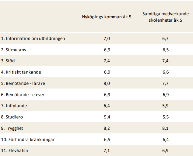 Skolinspektionen Skolenk&auml;t 2023 &aring;k 5.PNG