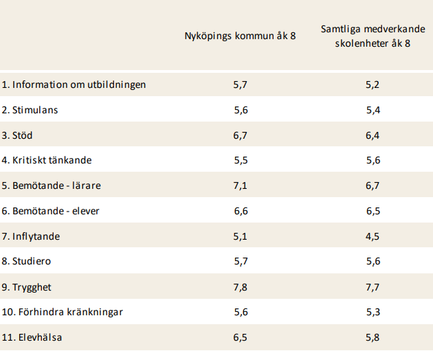 Skolinspektionen Skolenk&auml;t 2023 &aring;k 8.PNG
