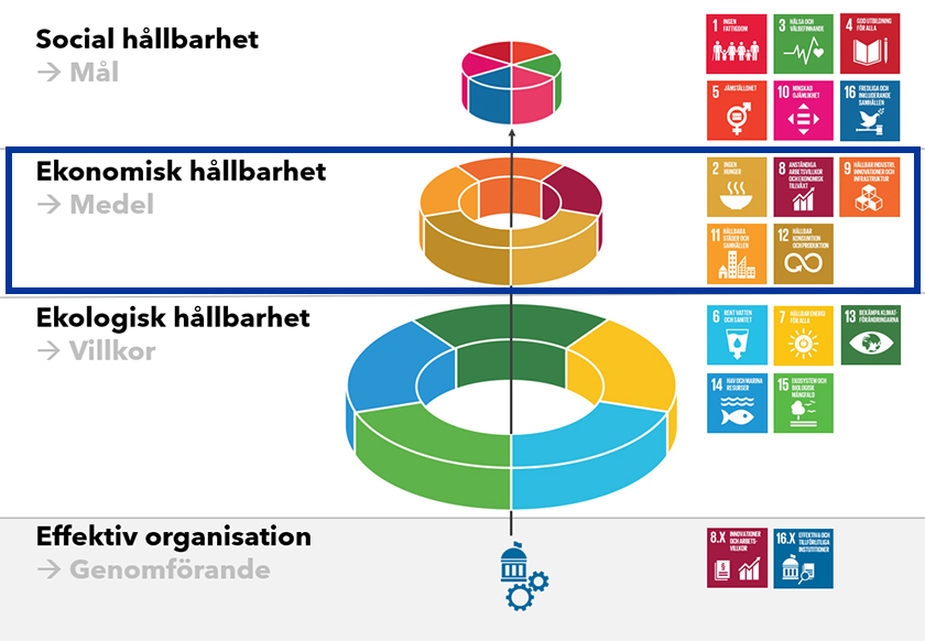 måltårta ekonomisk h&aring;llbarhet.jpg